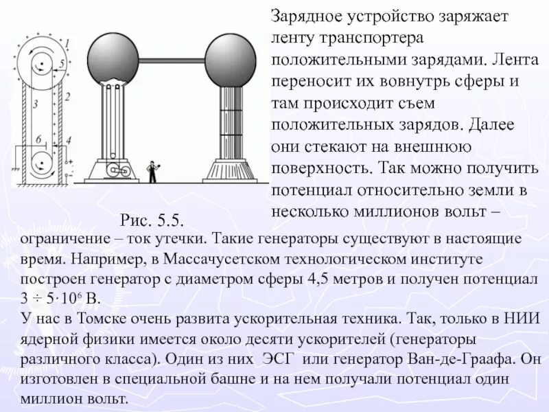 Как можно получить положительный заряд. Электростатический ускоритель ван-де-граафа. генератор ван де граафа потенциал. заряжающая устройство. ленточные заряды.
