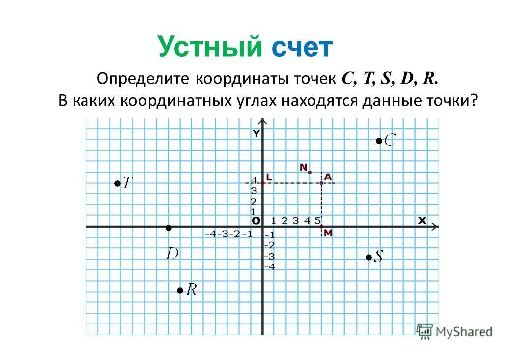 Контрольная работа координатная плоскость 6 класс. Найти координаты точки. Координатная плоскость 6 класс задания. Множество точек на координатной плоскости.