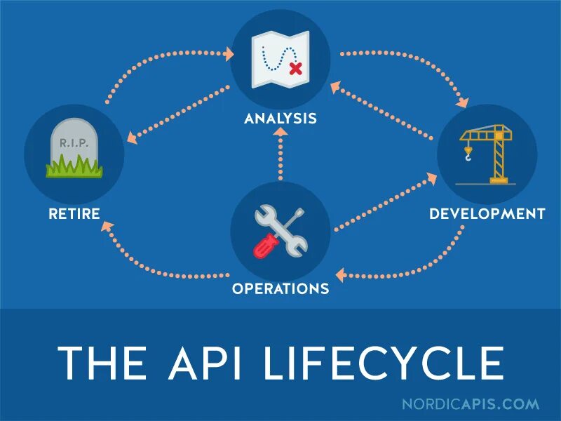Api developers. Marketing api facebook.