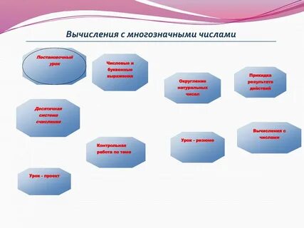 Модули курса
