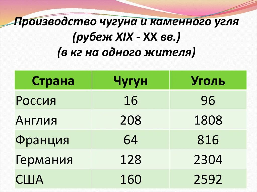 Производство чугуна страны. Производство стали. Производство чугуна страны лидеры. Производство чугуна страны. Страны лидеры по производству чугуна.