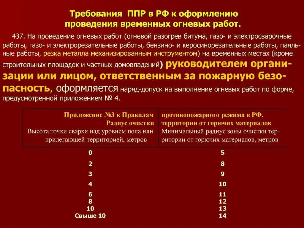 Изменения в противопожарных правилах 2020