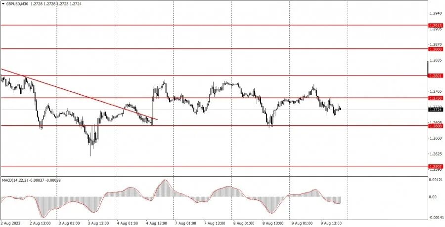 Прогноз курса санкт петербург. Курс доллара график. Прогноз доллара. Биткоин 2021. Курс доллара падает.