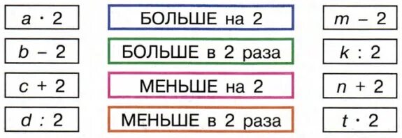 Задачи по математике увеличение в несколько раз. Карточки увеличение числа в несколько раз. Задания на увеличение уменьшение в несколько раз. Увеличить уменьшить в несколько раз. Задачи в несколько раз меньше