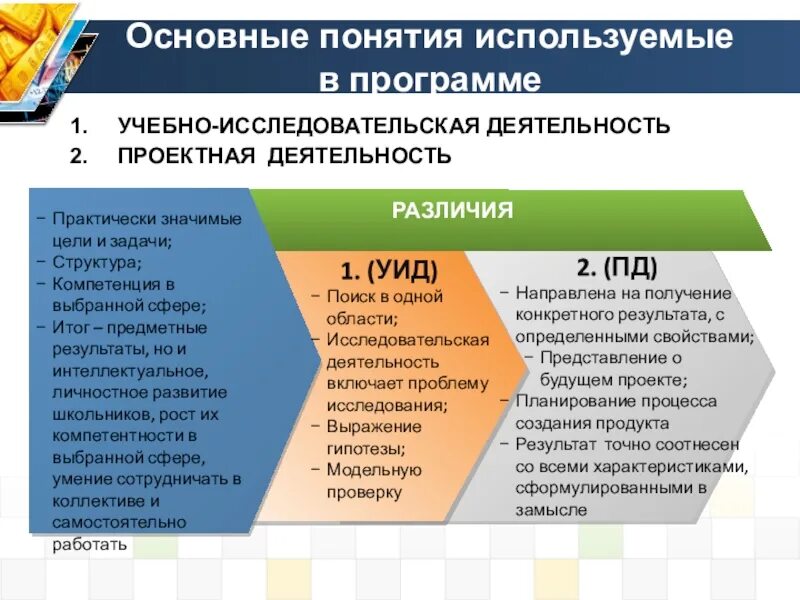 Основные понятия учебно-исследовательской деятельности. Понятия «учебно-исследовательская работа/деятельность». Учебно исследовательская деятельность предметный результат. Предметные Результаты обучения организационная структура. Практически значимый результат