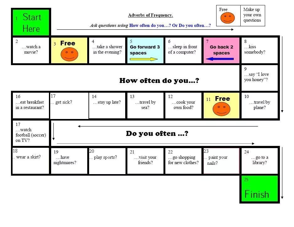 Игры на adverbs of Frequency. Adverbs Board game. Adverbs of Frequency Board game. Игры adverbs present simple. Asking questions activities