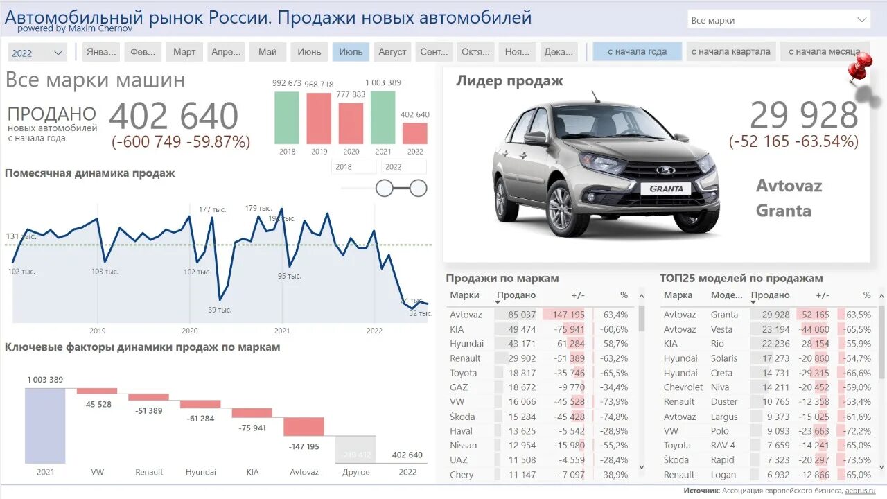 Продажа автомобилей в россии в январе