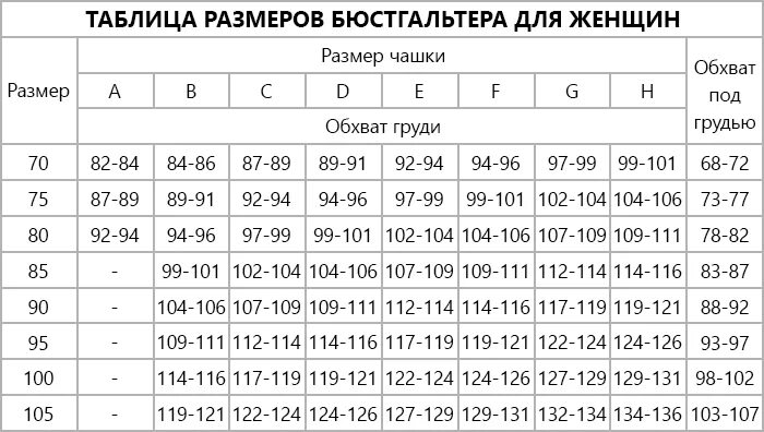 85 размер лифчика это какой размер. Размер чашечки бюстгальтера таблица. Бюстгальтер 110 g Размерная сетка. 75е бюстгальтер таблица размеров. Таблица больших размеров бюстгальтеров.