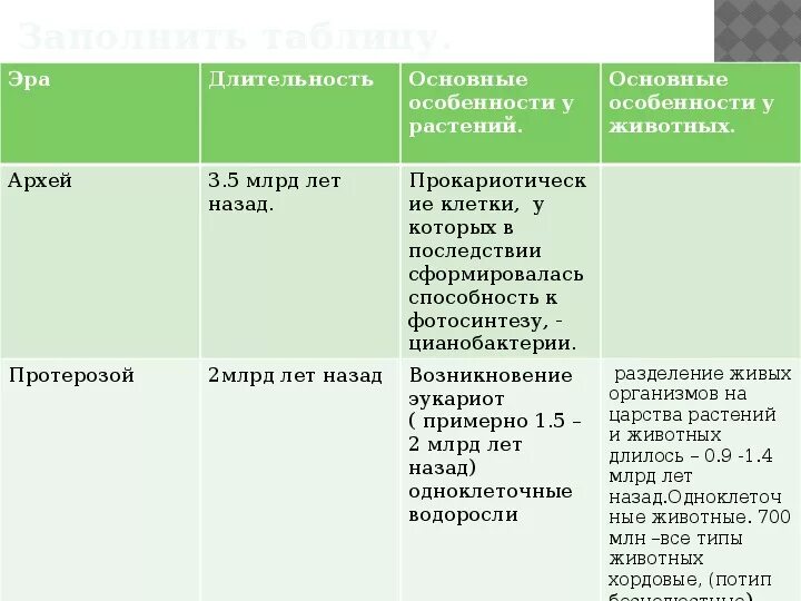 Периодов длившихся. Архейская Эра Флора и фауна таблица. Архейская Эра периоды таблица. Развитие жизни в архее и протерозое таблица. Период архейской эры таблица по биологии.