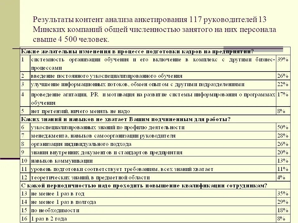 Проведение опроса сотрудников. Анкетирование сотрудников пример. пример анкеты для опроса сотрудников. анкетирование работников предприятия. пример опросника для исследования.