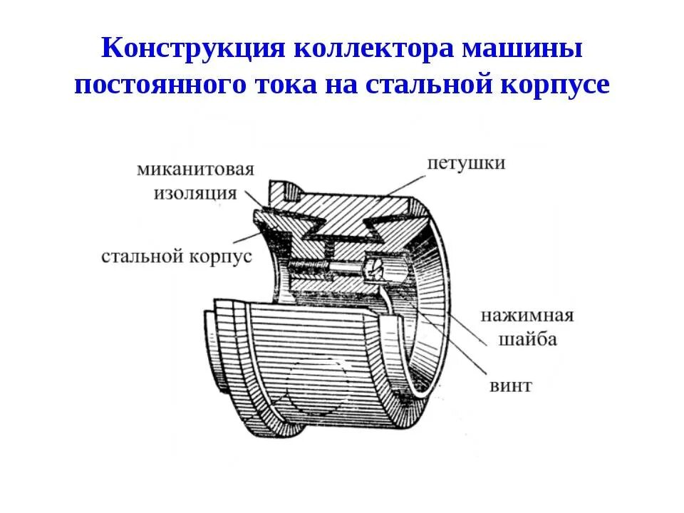 Конструкция коллекторов. Конструкция коллектора машины постоянного тока. Конструкция коллектора электродвигателя. Коллектор двигателя постоянного тока конструкция. Чертеж коллектора машины постоянного тока.