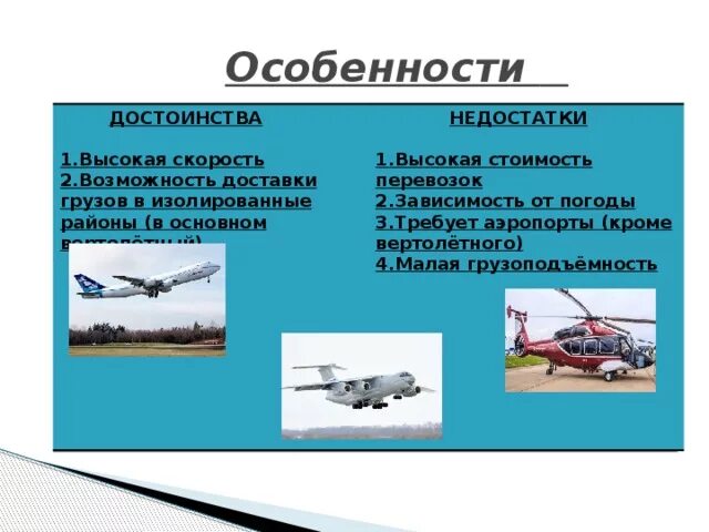Воздушный пассажирский транспорт. Воздушная отрасль транспорта. Виды воздушного транспорта. Транспорт для презентации. Современные виды транспорта.