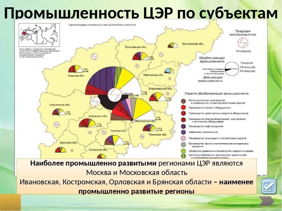 Отрасли специализации экономического района ЦЭР. Карта промышленности ЦЭР России. Хозяйство центральной России экономическая карта. Отрасли специализации ЦЭР центральной России.