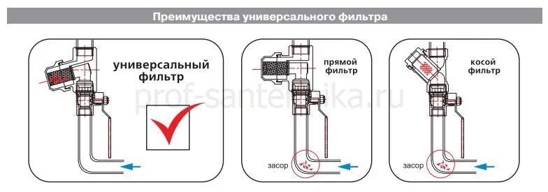 Фильтр вертикальный воды. Фильтр универсальный Valtec 3/4. Фильтр грубой очистки 3/4" VT.386.N.05 универсальный.. Фильтр механической очистки Valtec VT.386.N. Фильтр универсальный Valtec 1 1/4.