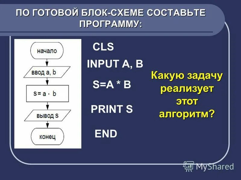 Программа паскаль площадь и периметр прямоугольника. Pascal задачи линейный алгоритм. S a b составить. Составление блок-схем алгоритмов. S a b составить.