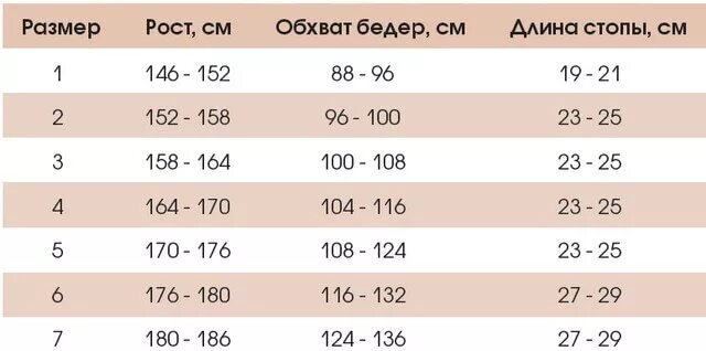 5'4 Рост. 5'3 Рост. Размер рост 3. 5.6 Рост. Рост пятерки