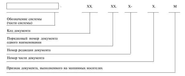 Гост 34.201 статус. ГОСТ 34 обозначение документов. Стандарты комплекса ГОСТ 34. Типа документа) по ГОСТ 34.201-89. Шифр документа по ГОСТ 34.