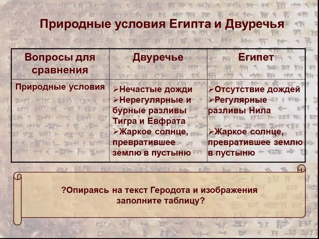 Природно климатические условия древнего двуречья