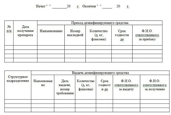 Журнал выдачи дезинфицирующих средств. Журнал учета дезинфекции в детском саду. Журнал выдачи моющих и дезинфицирующих средств в ДОУ. Журнал учета расхода дезинфицирующих средств в ДОУ. Бланк приход