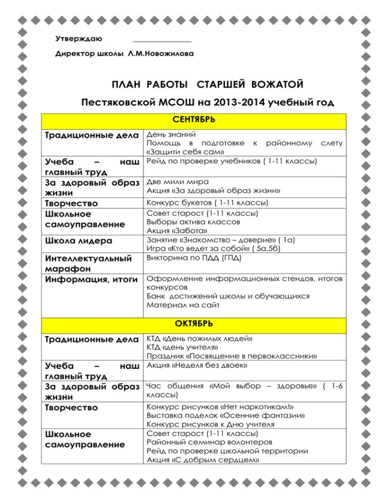 План работы старших вожатых. План работы старшей вожатой. недельный план старшей вожатой. план работы старшей вожатой на неделю. план работы старшей вожатой в школе.