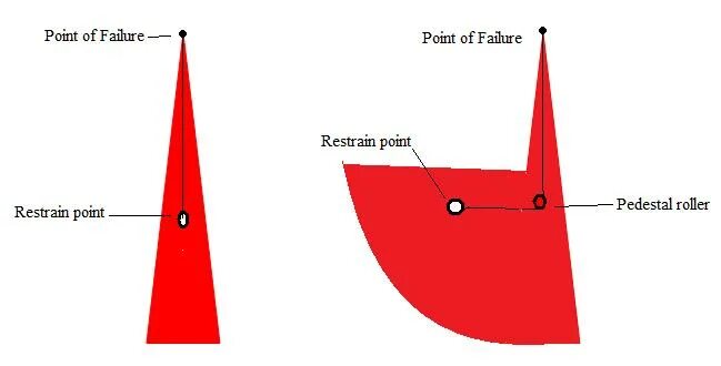 Snap back Zone. Snap back Zone mooring. Rope Snap Zone. Snap back Zone mooring marking on Deck. Back area