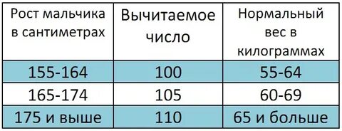 155 см какой вес