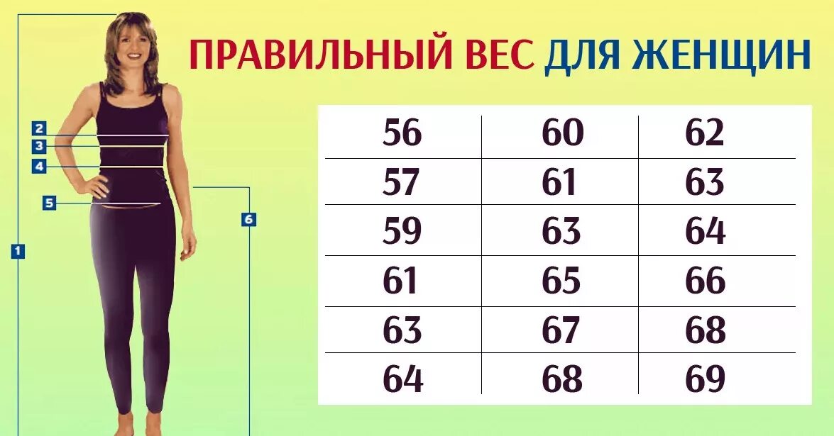 Вес женщины. Идеальный вес. Рост и вес женщины по возрасту. Нормальный вес для женщины.