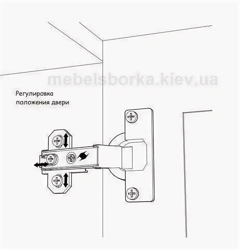 Схема регулировки дверцы кухонных шкафов. Схема регулировки дверок мебельных. Регулировка мебельных петель. Схема регулировки мебельных петель.