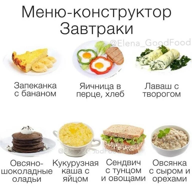 Простое и вкусное меню пп. Меню на завтрак правильное. Рацион завтрака правильного питания. Правильное питание рецепты на каждый. Правильное питание меню на день.