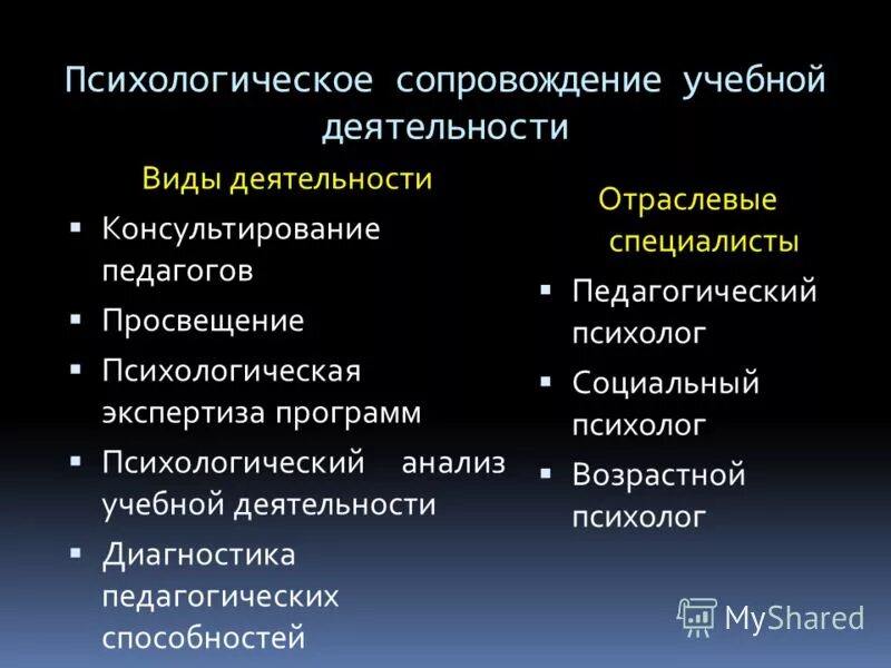 Субъекты деятельности человека. Блок программирования, регуляции. Поведение субъектов психики. Психическая деятельность человека. Человек как субъект деятельности в психологии.