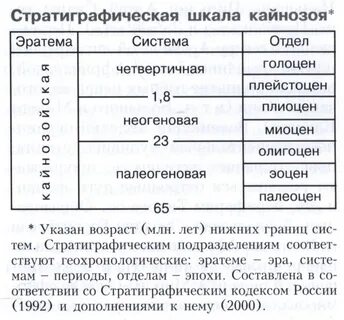 Кайнозойская горы абсолютная высота