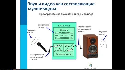 Технология мультимедиа звук