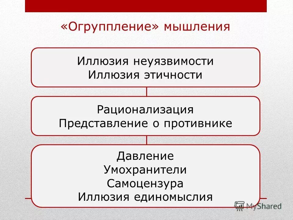 Группы влияния в политике