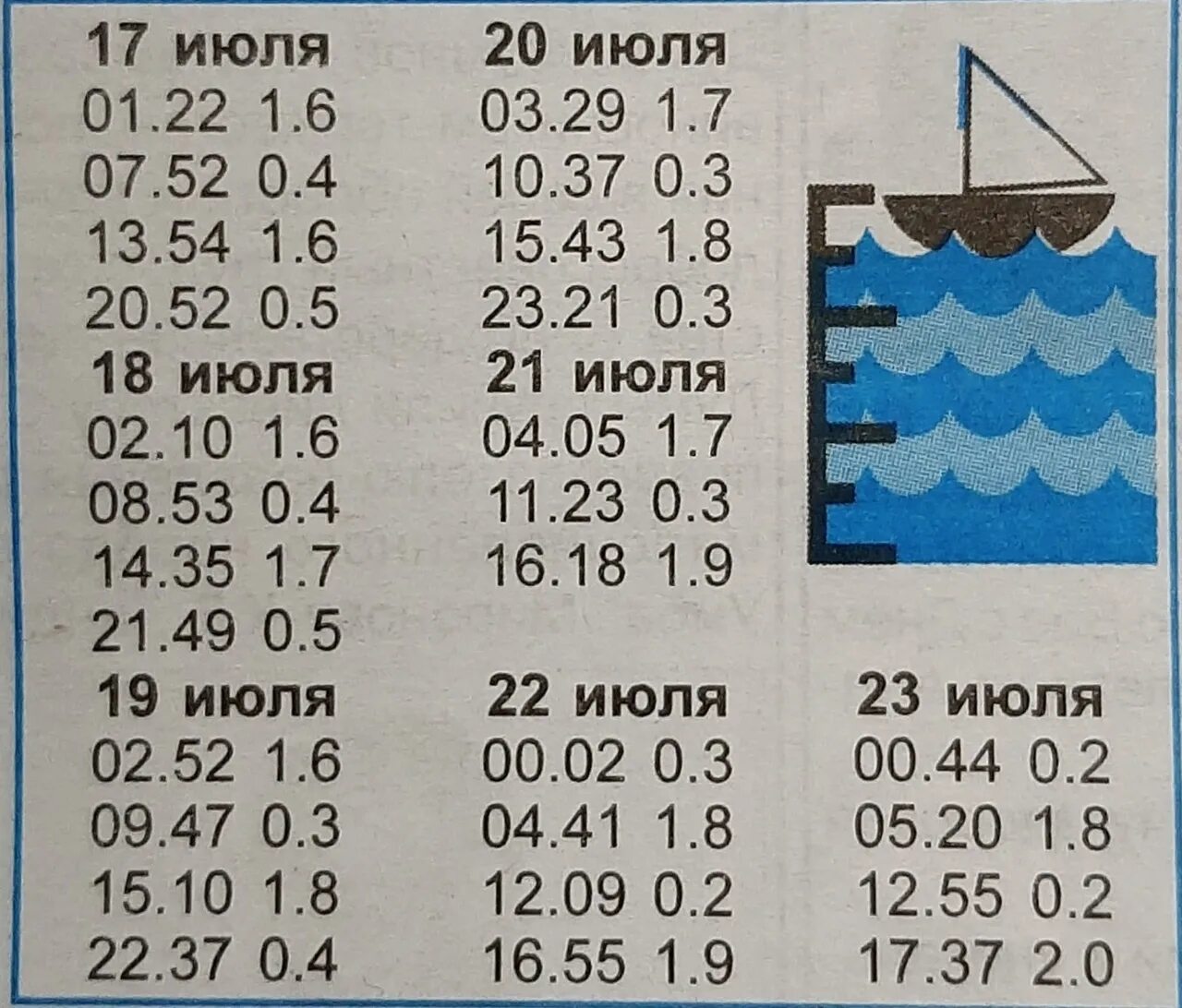 Приливы и отливы в онеге по кий. Приливы и отливы. Приливы отливы Умба. Приливы и отливы в Онеге. Приливы и отливы на белом море таблица.