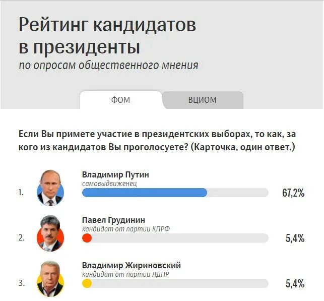 Время выборов президента россии 2024 часы. Президентские выборы в России 2024 кандидаты.