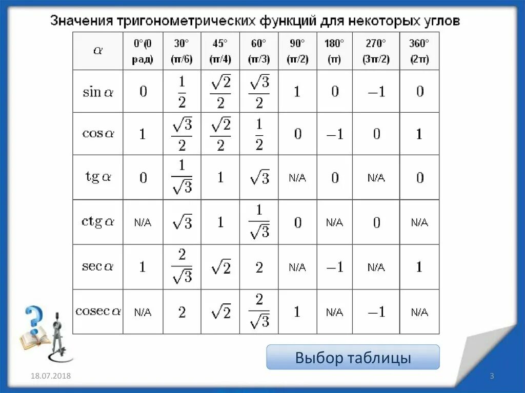 Используя данные рисунка найдите значение тригонометрических функций. Таблица числовых значений тригонометрических функций. Таблица тригонометрических значений 3п. Таблица тригонометрических значений основных углов. Таблица вычисления тригонометрических функций.