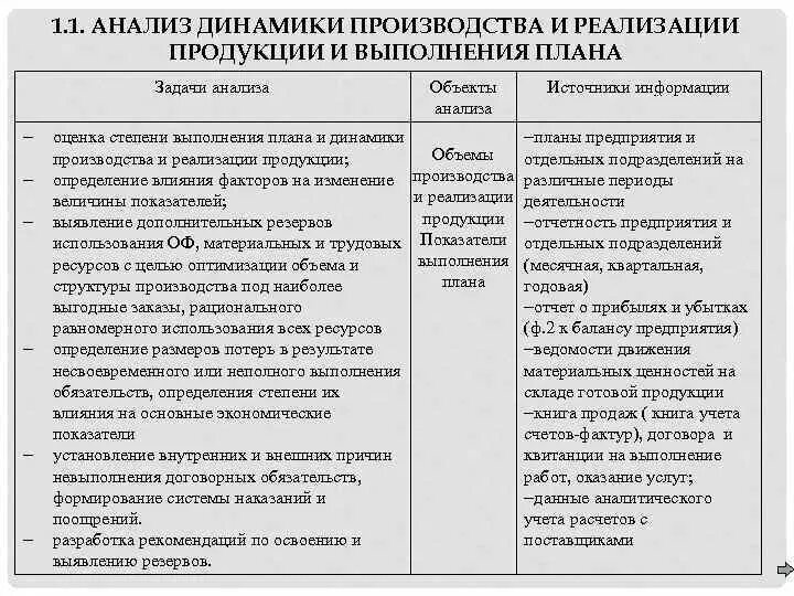 Суть анализ производства. Анализ выполнения плана производства и реализации продукции. Анализ динамики плана производства и реализации продукции. Анализ выполнения плана и динамики производства и реализации услуг. Порядок проведения анализа реализации продукции.