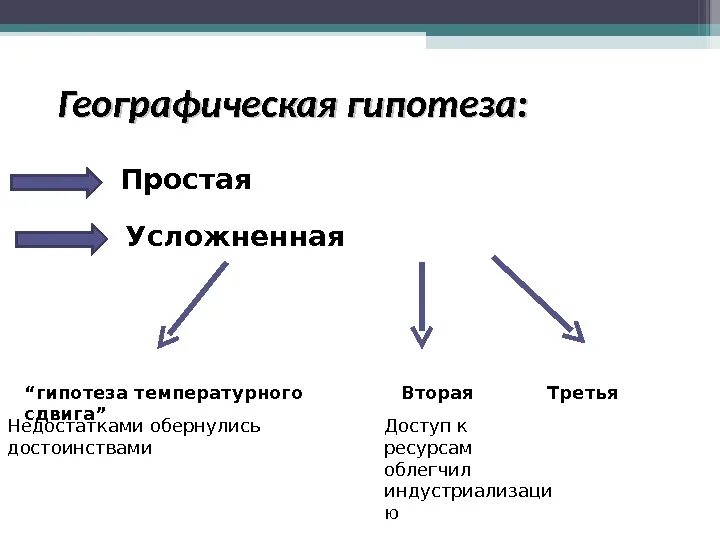 Гипотезы географии. Географическая гипотеза экономического роста. Гипотеза модернизации. Простая гипотеза.