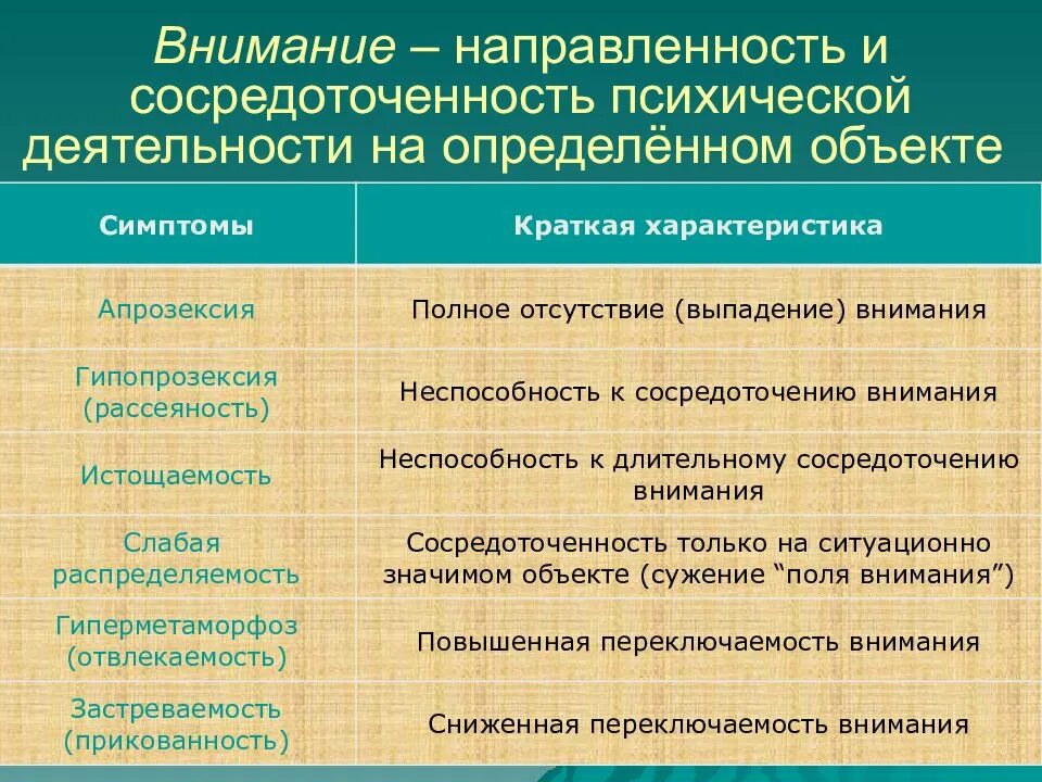 Нарушение направленности внимания. Примеры направленности внимания. Направленность и сосредоточенность психической деятельности. Направленность внимания в психологии. Свойства внимания сосредоточенность