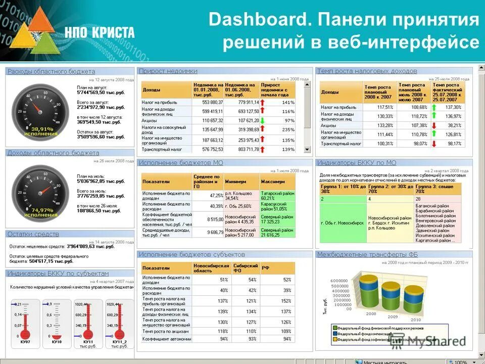 Веб консолидация 17 report krista