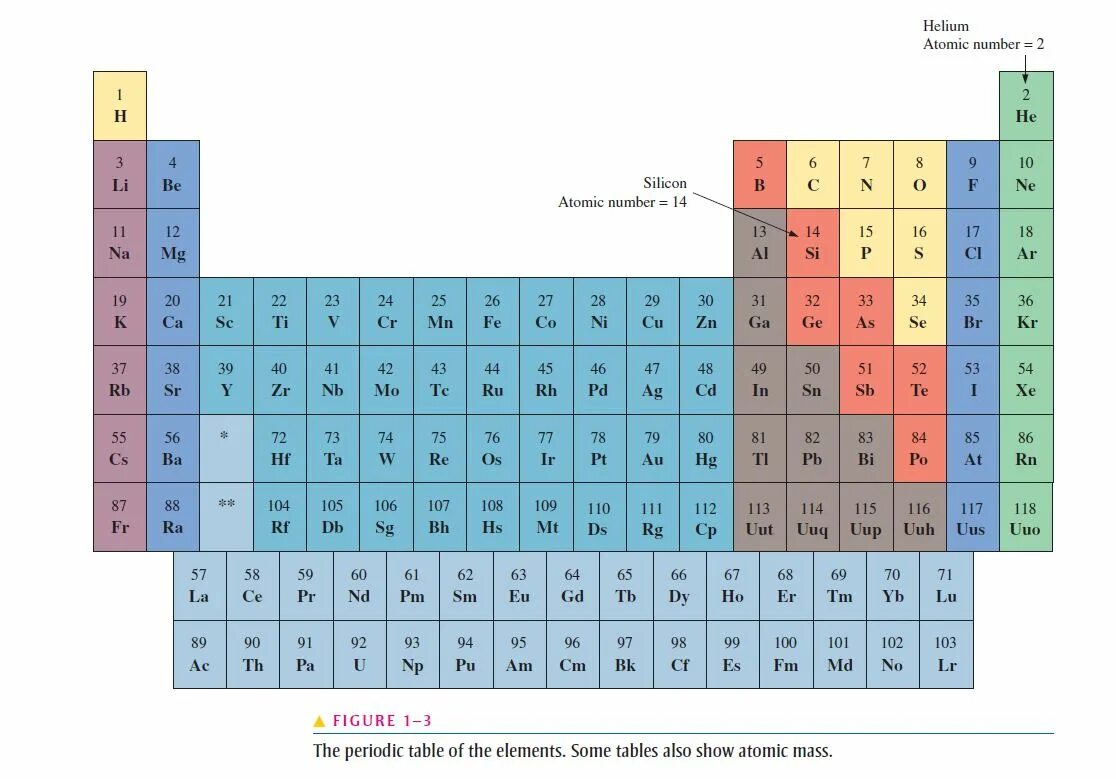 Atomic element. Atomic Table. Atomic numbers. Atomic numbers Table. Atomic numbers of elements.