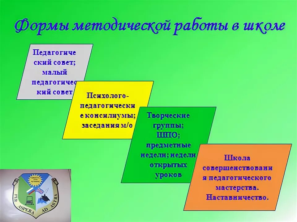 Формы методической работы. Формы методической работы в школе. новые формы методической работы в школе. формы методической работы в начальной школе. формы методических объединений.