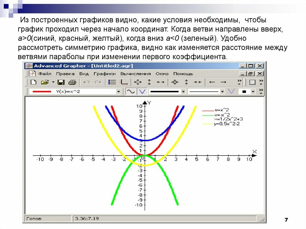 Начало координат график. График проходит через начало координат. Координаты для построения Графика. График параболы проходящей через начало координат. Построитель функций.