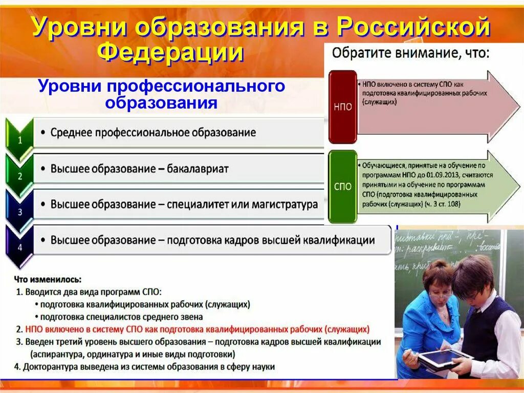 Сколько образовательных уровней цензов установленного в рф. Уровни общего образования установлены в Российской Федерации. Уровни образования в РФ. Уровни профессионального образовани. Уооуни профнсионпльного об.