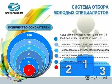 Количество знаний 5