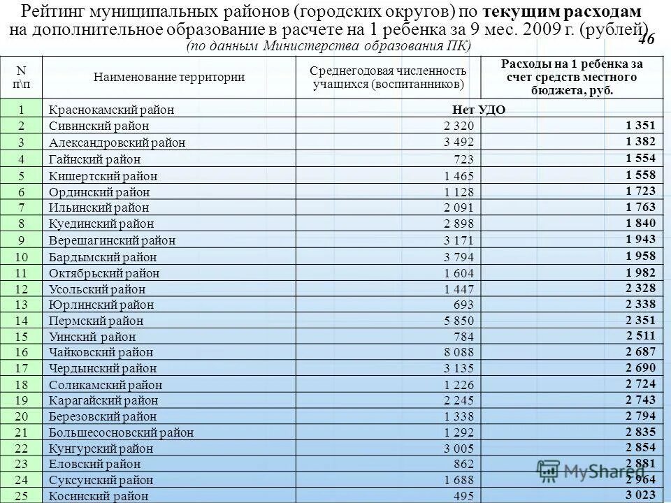 городской округ муниципальный округ примеры. экономика калужской области. наименование муниципального образования пример. схема сельское поселение и городское поселение. карта республики коми административное деление.