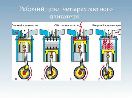 Простейший бензиновый двигатель