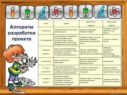 Научная тема 4 класс