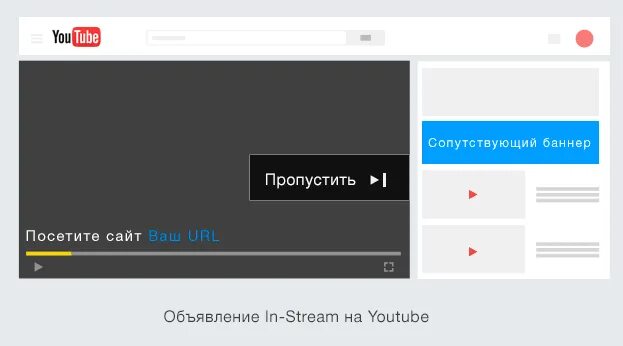 Объявления in-Stream. Кнопка рекламировать на ютубе. Ютуб пропустить реклама. Пропустить рекламу на youtube.