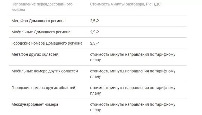 Комбинация переадресации. ПЕРЕАДРЕСАЦИЯ звонков МЕГАФОН на другой номер команда. Команды переадресации вызова МЕГАФОН. Как сделать переадресацию звонков на мегафоне. МЕГАФОН ПЕРЕАДРЕСАЦИЯ вызова на другой номер.